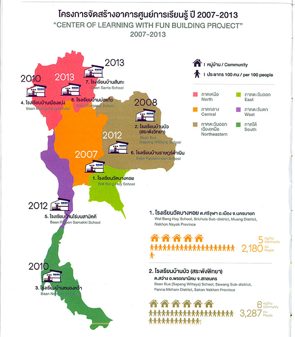 โครงการจัดสร้างอาคารศูนย์การเรียนรู้