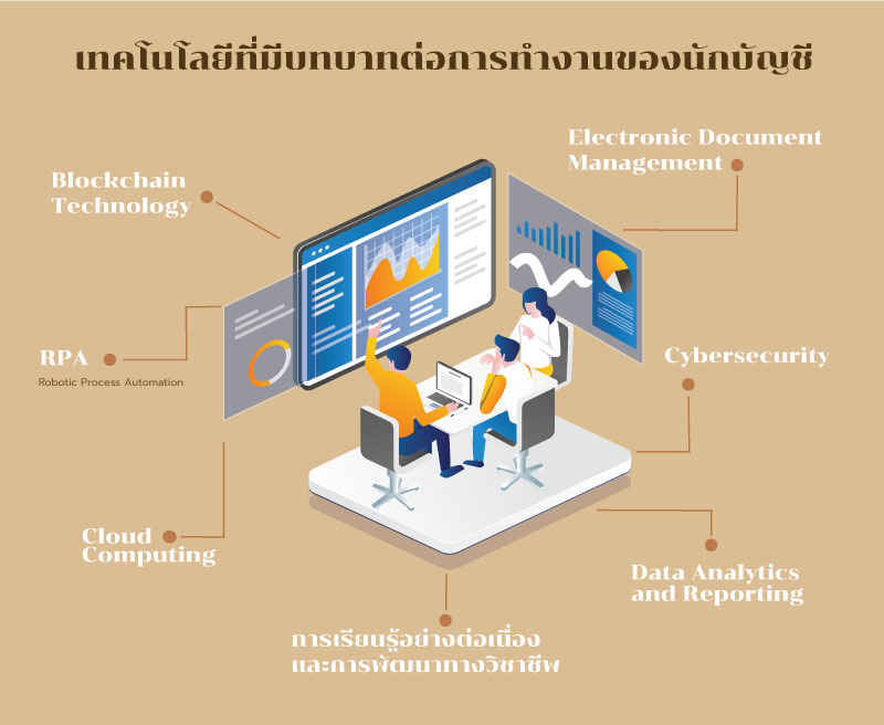 เทคโนโลยีที่มีบทบาทต่อการทำงานของนักบัญชี