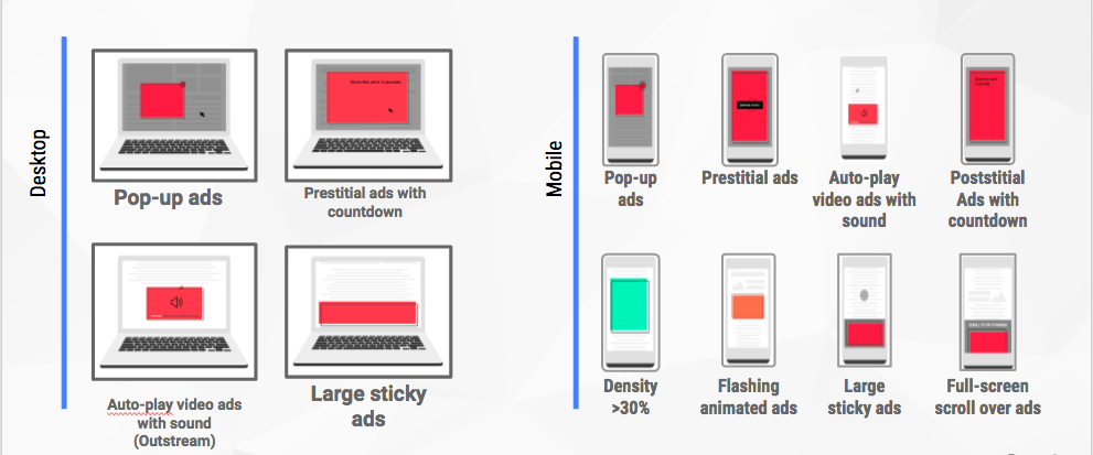 Chrome บล็อกโฆษณาเว็บไซต์ที่ไม่เป็นไปตามมาตรฐานของ Better Ads