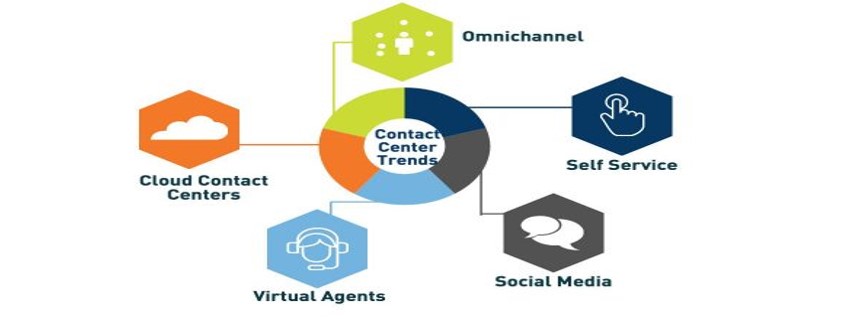 5 แนวโน้ม Contact Center ปี 2017 ตอนที่ 1