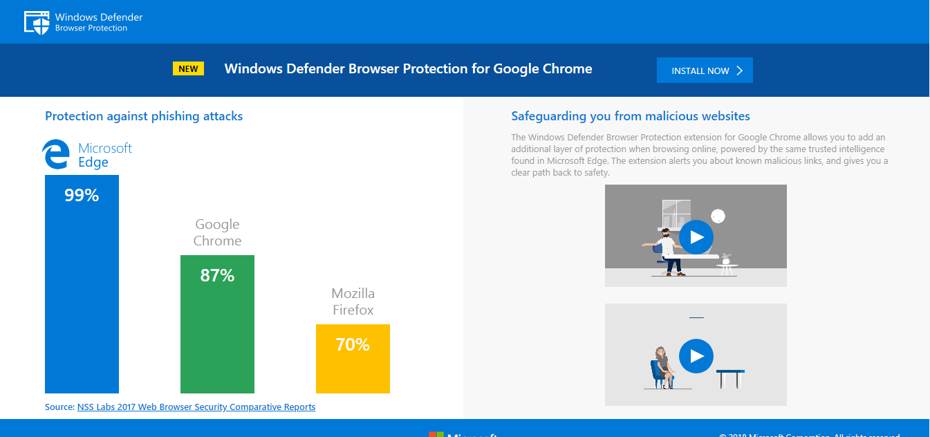 Microsoft นำ Antivirus มาใช้ป้องกันในเบราว์เซอร์ Chrome ของ Google