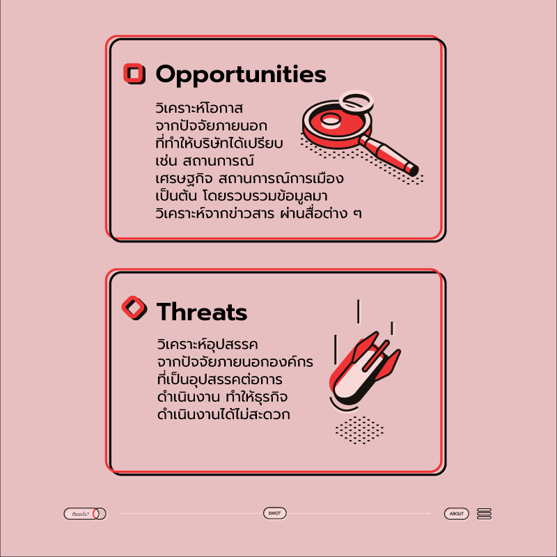 Swot-Opportunities-Threats