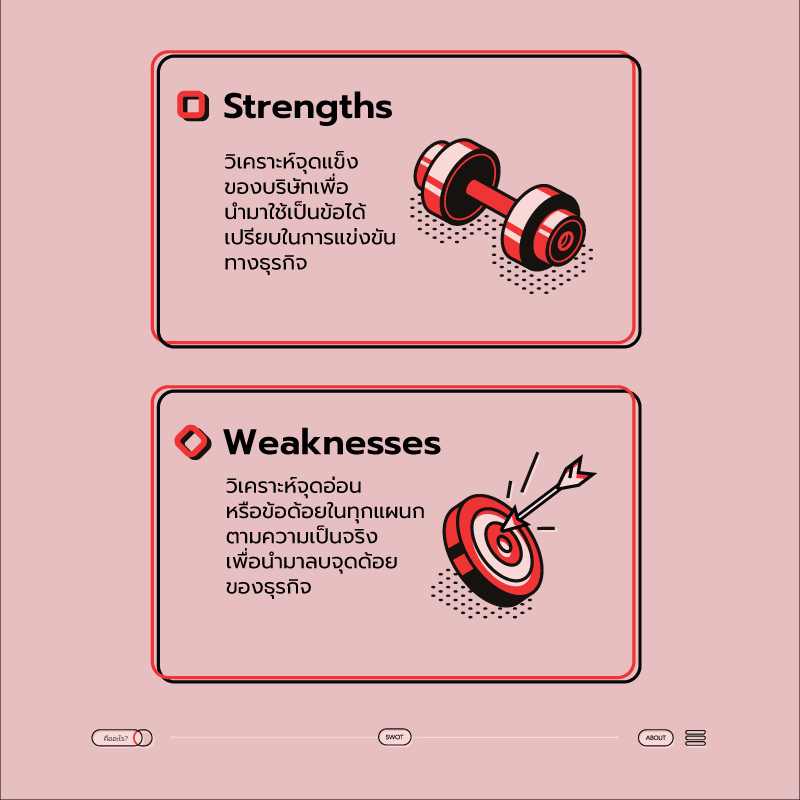 Swot-Strengths-Weaknesses